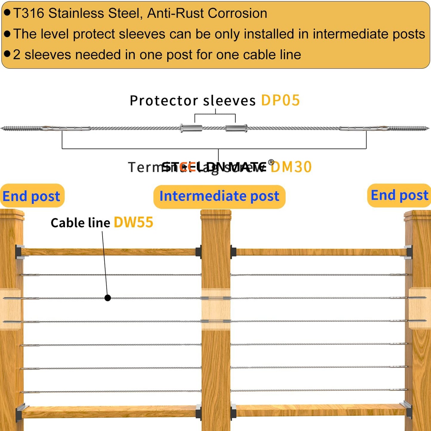 Steel DN Mate 50 Packs Stainless Steel Protector Sleeves for 1/8" Deck Cable Railing, for Wood/Composite Posts, T316 Marine Grade, Cable Railing Protector Sleeves DP05